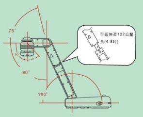 AVerVision 300AF(sh)չʾ_(ti)ڽ̌W(xu)еđ(yng)