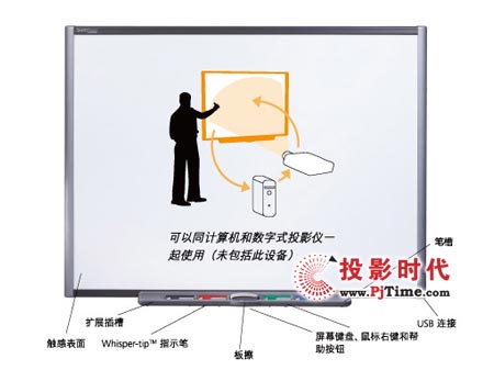 hҵĺ֣SMART Board 600 ϵнʽװ