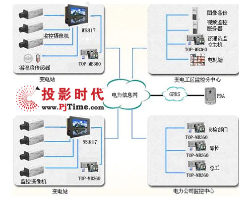 AWS8000-170Sһwվ׃վh(yun)̱O(jin)ϵy(tng)еđ(yng)