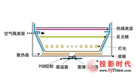 ِծa(chn)ƷƳ 82DIDҺ(SCM 820W)