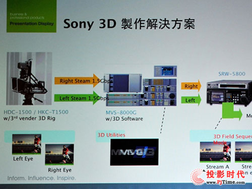 xw4KͶӰSRX-T110cSRX-R110