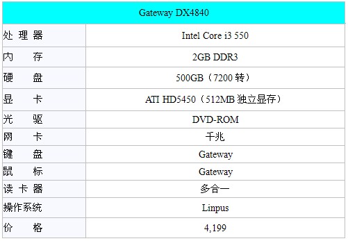 sҕr Gateway DX4840ͥ(sh)a 