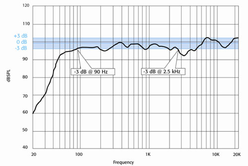 +/-3dB-6dBкβͬ