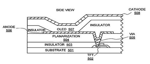 Oe Ո(qng)OLED(xing)