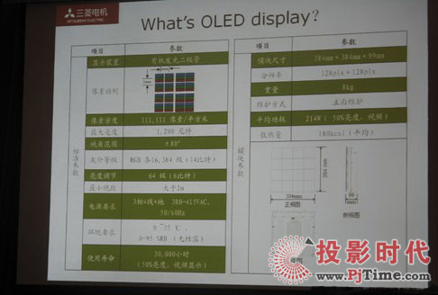 @ʾg(sh)l(f)҃(ni)OLED