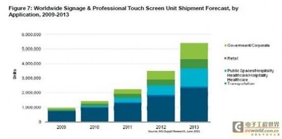 ʽ|@ʾ,Ϣ@ʾϵy(tng),ýwϢl(f)ϵy(tng),(sh)ָʾ,(sh)֘(bio),digital signage