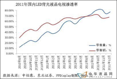 2011ЇFPDa(chn)I(y)l(f)չ}j(lu)