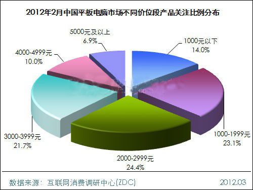 20122ЇƽXЈ(chng)