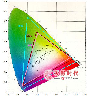 LEDͶӰC}400=2000