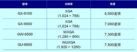 Fa l c o nϵаĿa(chn)ƷGX9100GX9000GW9500