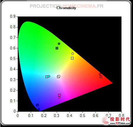 ἃͶӰC(j)ƷVPL-FHZ55uy