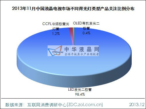 201311Ї(gu)ҺҕЈ(chng)