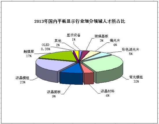 2013(gu)(ni)ƽ@ʾa(chn)I(y)˲Žy(tng)Ӌ(j)