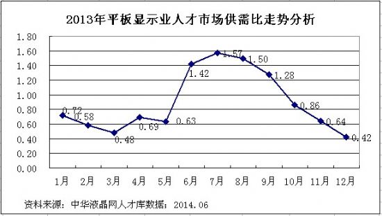 2013(gu)(ni)ƽ@ʾa(chn)I(y)˲Žy(tng)Ӌ(j)