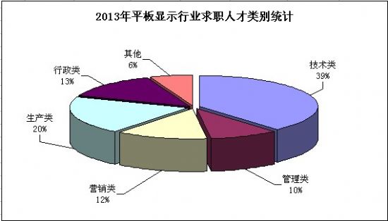 2013(gu)(ni)ƽ@ʾa(chn)I(y)˲Žy(tng)Ӌ(j)