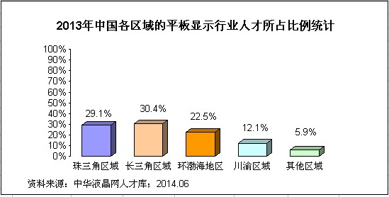 2013(gu)(ni)ƽ@ʾa(chn)I(y)˲Žy(tng)Ӌ(j)