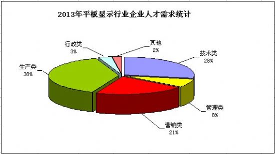 2013(gu)(ni)ƽ@ʾa(chn)I(y)˲Žy(tng)Ӌ(j)