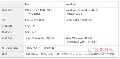 Cubase AI h(hun)