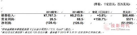 2014ؔؔ F(xin)II(y)685|Ԫ