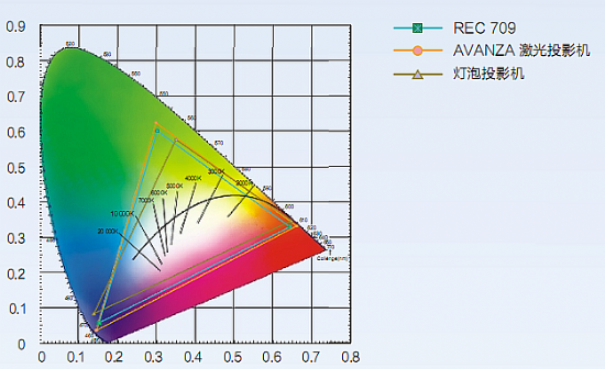 AVANZA⹤ͶӰC(j)(zhn)ɫجF(xin)ɫ