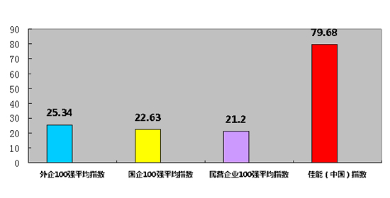 ܣЇ2015l(f)չָ(sh)r