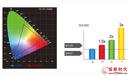 ǰδеҕX {(ln)˼⹤ͶӰC(j)錣I(y)