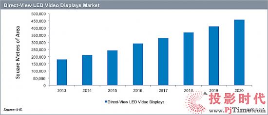 IHS2016-2020LED؛16%L(zhng)