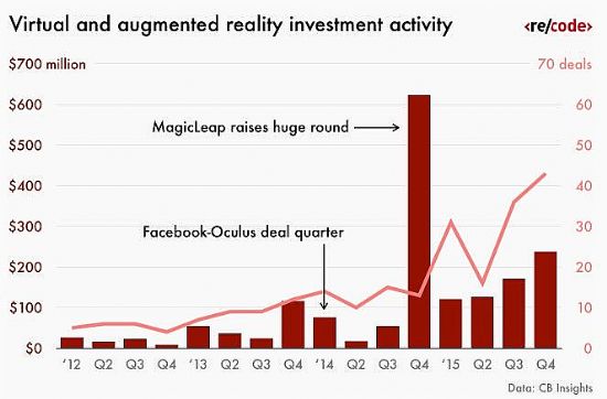 Facebook ُ Oculus ̓MF(xin)ИI(y)h׃