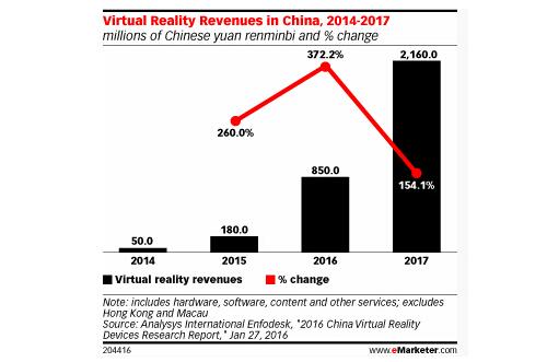 2016ЇVR뱩q372% Ҏ(gu)ģ_8.5|Ԫ