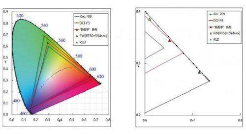 |Їװl(f)pɫ⡱ͶӰCZSonnoc_m(x)