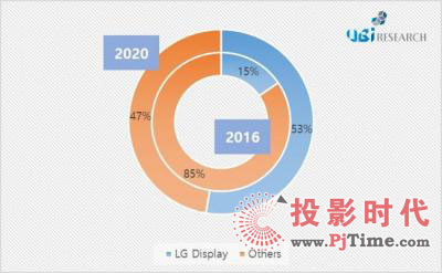 UBIOLEDЈ(chng)2020ꌢ16|Ԫ