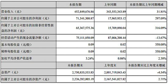 (chung)ҕӍl(f)2016Ȉ(bo)