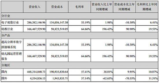 (chung)ҕӍl(f)2016Ȉ(bo)