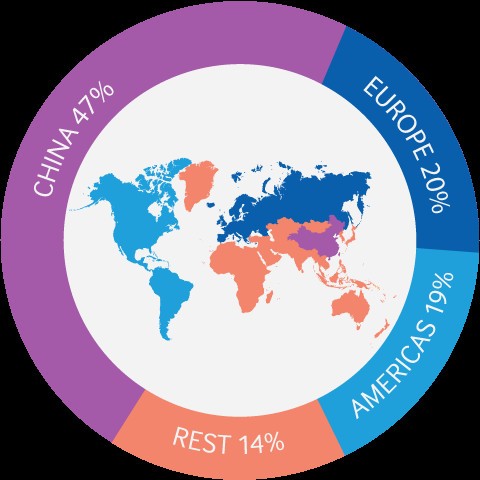 2018ꔵ(sh)֘(bio)Јl(f)չڅ