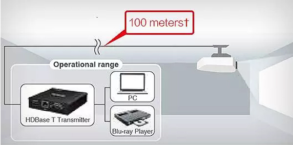 `Mڐ(i)CB-5000ϵйͶӰC(j)