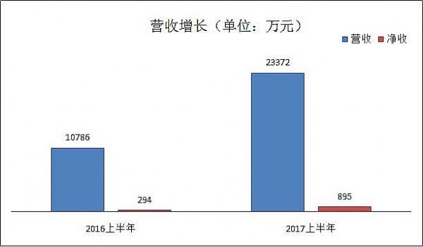 ͬxϢ2017ϰI(y)(j)(bo)棬(qing)_°