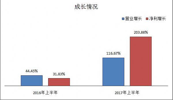 ͬxϢ2017ϰI(y)(j)(bo)(qing)_°