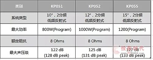 JBL KP050ϵ  ҕX(ju)_(qing)