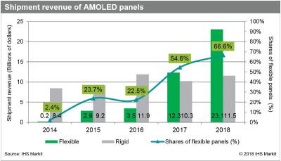 IHS2017OLED_120|Ԫ