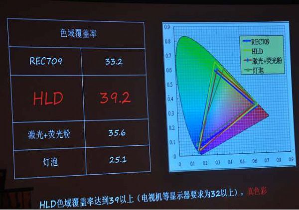 HLDԴС3LCD(dng)ͶӰЈ(chng)