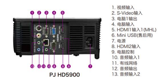 M̽̃ɴI(lng)(yu)(sh)PJ HD5900ͶӰC(j)Vܺu(png)