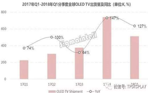 LG Display®a(chn) 2018OLEDҕN