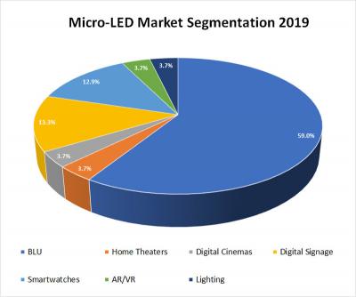 n-Techmicro-LEDЈ201927|Ԫ2027700|Ԫ