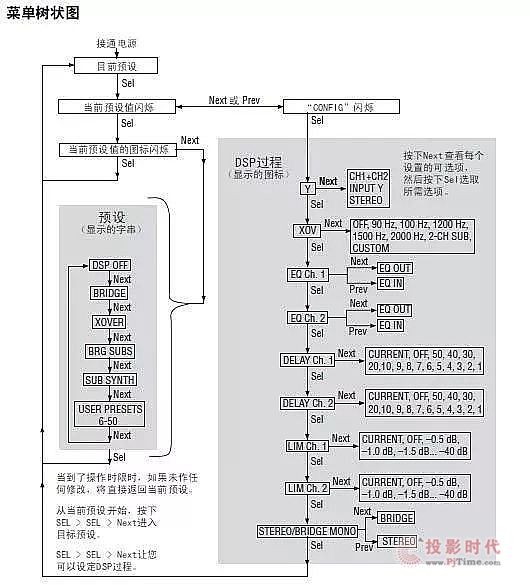 CROWN XTi2.5ϵД(sh)ֹŌԔ