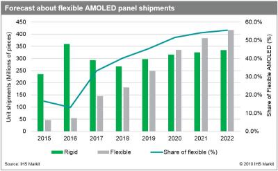 IHS2020AMOLEDԽ