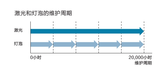 CB-L600ϵм⹤ͶӰC(j)