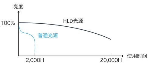 HLDҺͶӰC(j)@G2018Ʒbp