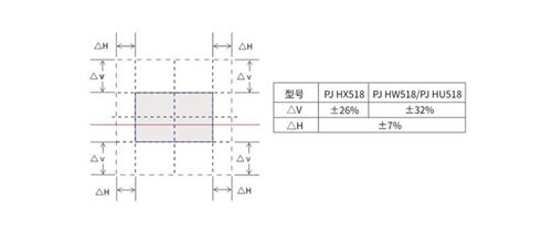 HLDҺͶӰC(j)@G2018Ʒbp