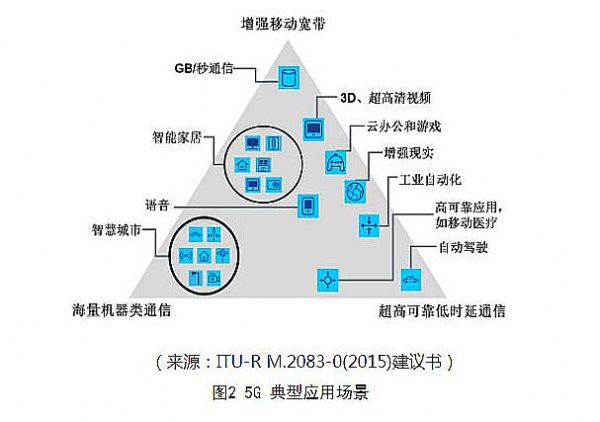 f(wn)ﻥ(lin)5G2019ꌢ(li)Щ