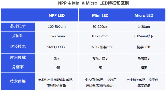 Сgļg(sh)·֮(zhng)Mini LEDЦ᣿